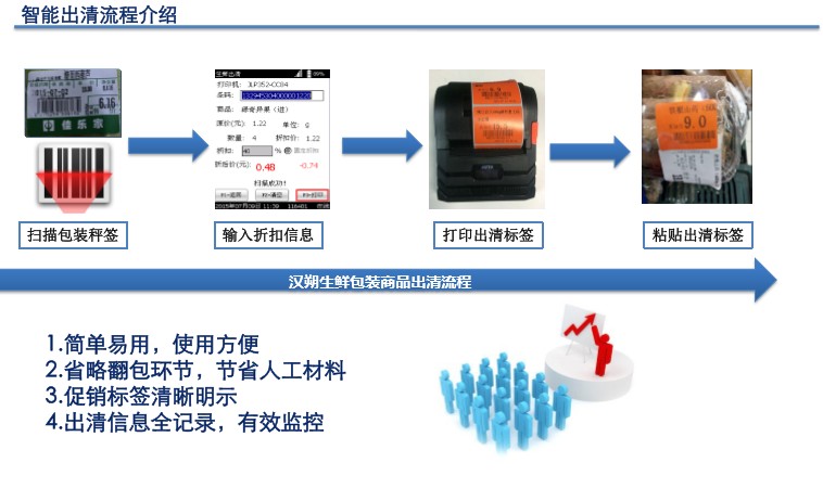 出清系統