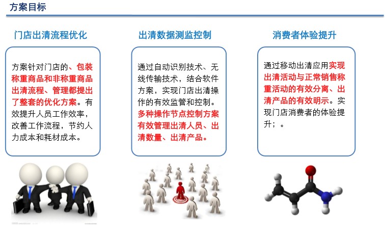 出清系統