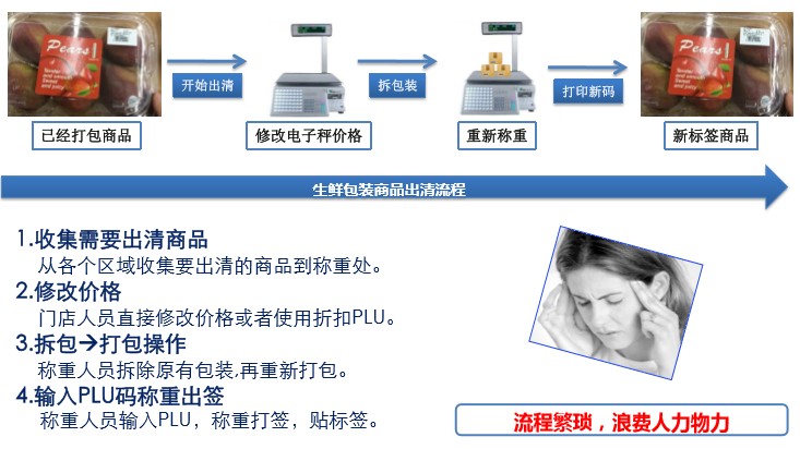 出清系統