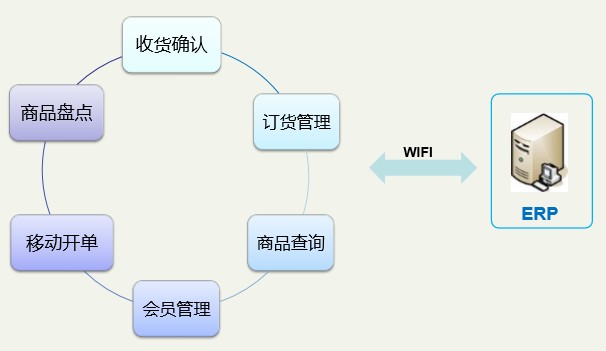 AUTOID