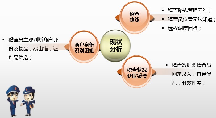 煙草專賣管理信息系統