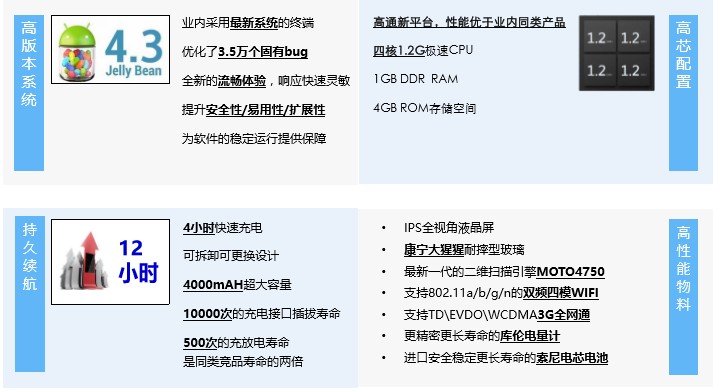 睿豐德A9
