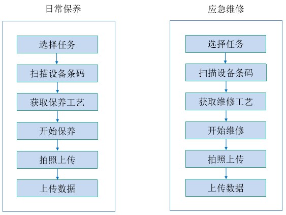 設備巡檢系統