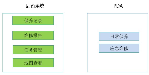 設備巡檢系統