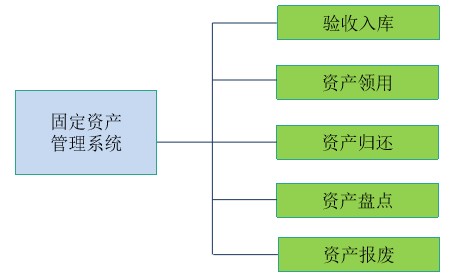 資產管理系統