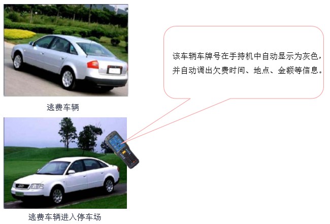 網絡泊車收費管理系統