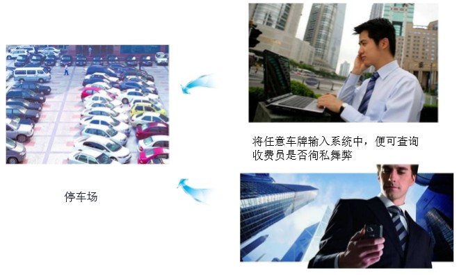 網絡泊車收費管理系統