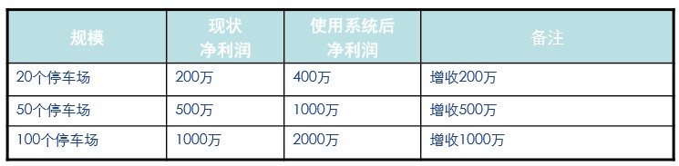 網絡泊車收費管理系統