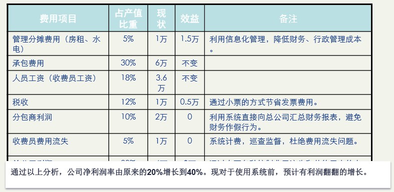 網絡泊車收費管理系統
