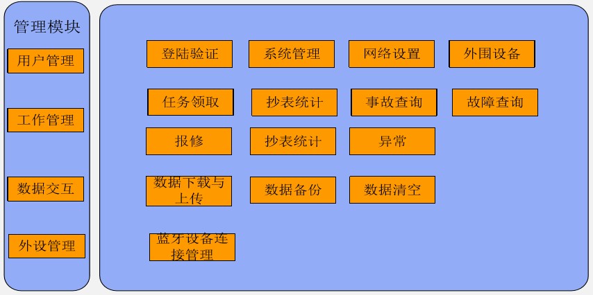 水務抄表系統