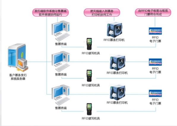 景區移動票務管理系統