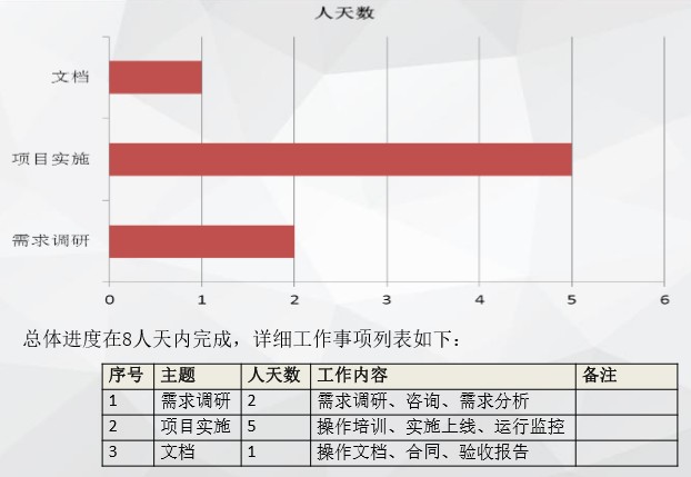 電梯巡檢系統