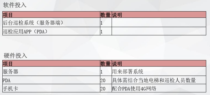 電梯巡檢系統
