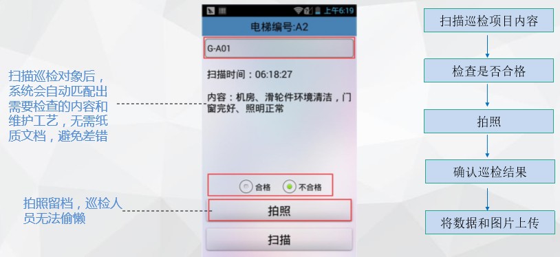 電梯巡檢系統