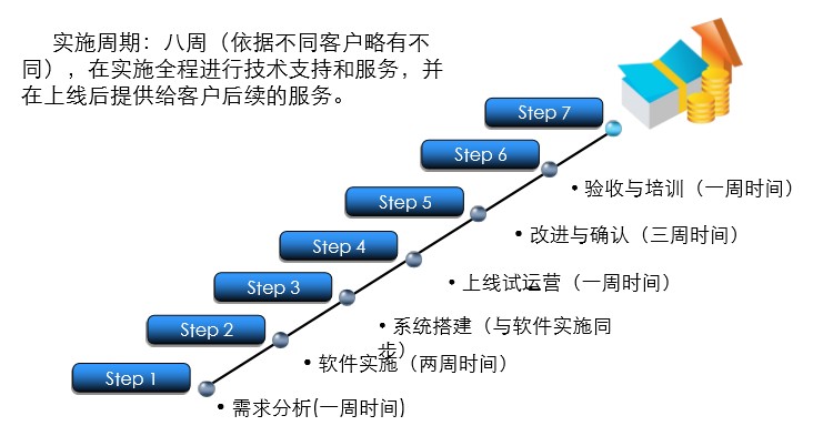 電梯巡檢系統