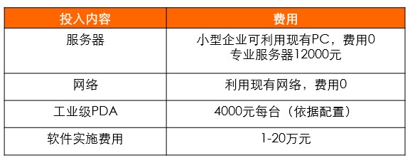 電梯巡檢系統