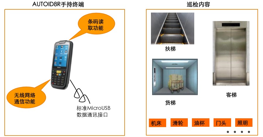 電梯巡檢系統