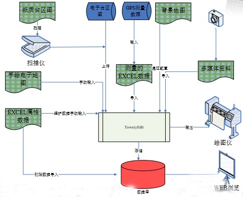 地理信息系統