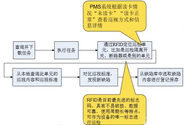 電力巡檢系統