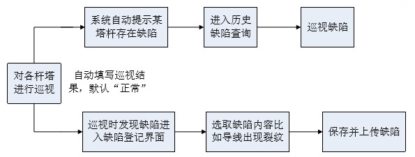 電力巡檢系統
