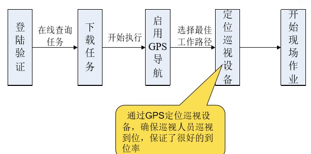電力巡檢系統