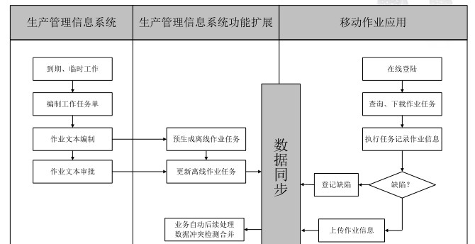 電力巡檢系統