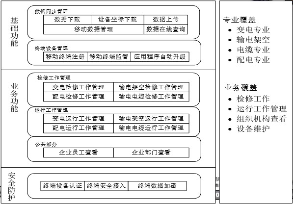 電力巡檢系統