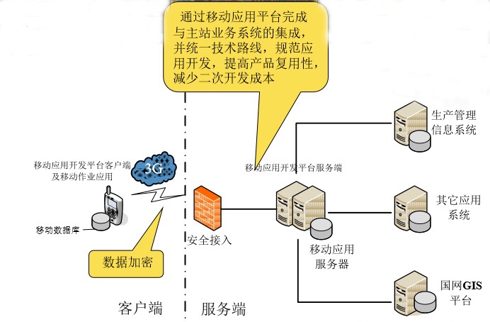 電力巡檢系統