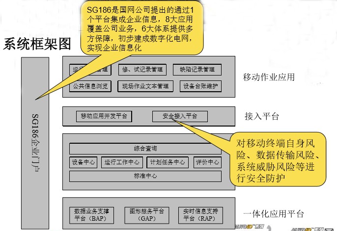 電力巡檢系統