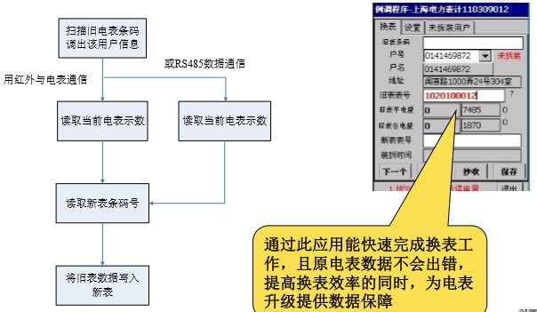 電力抄表系統