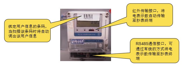 電力抄表系統