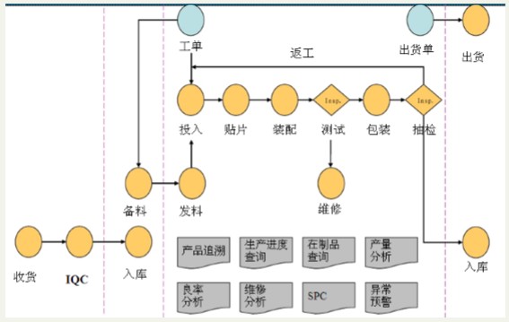 制造執行系統