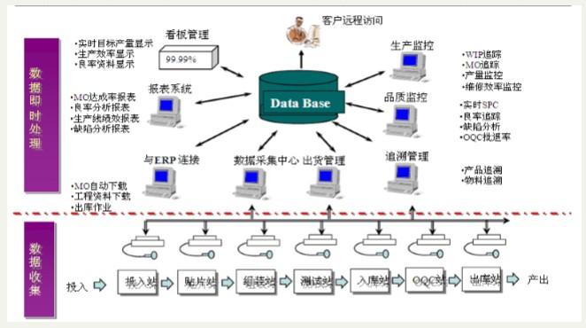 制造執行系統