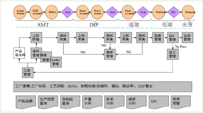 制造執行系統
