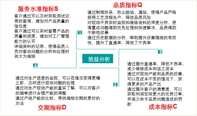 制造執行系統