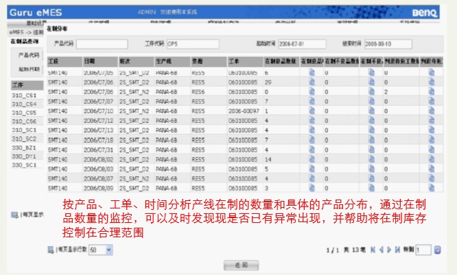 制造執行系統 
