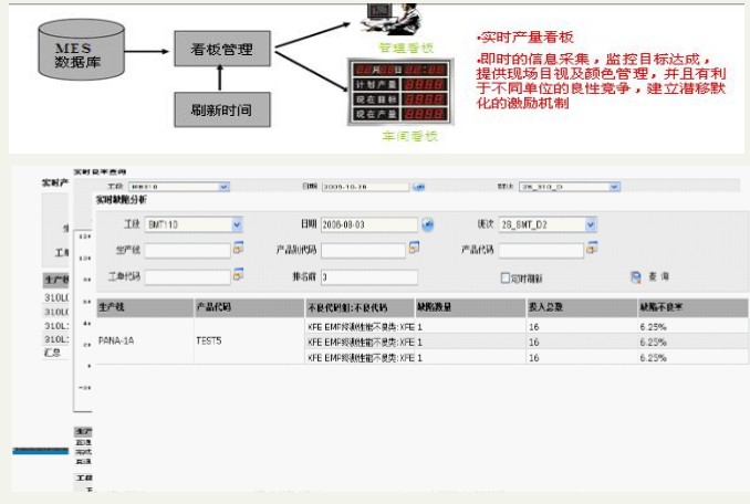 制造執行系統