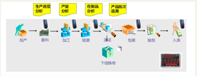 制造執行系統