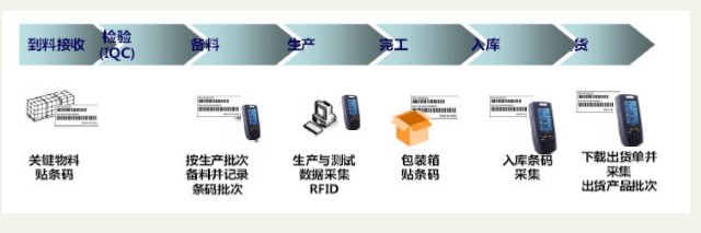 制造執行系統
