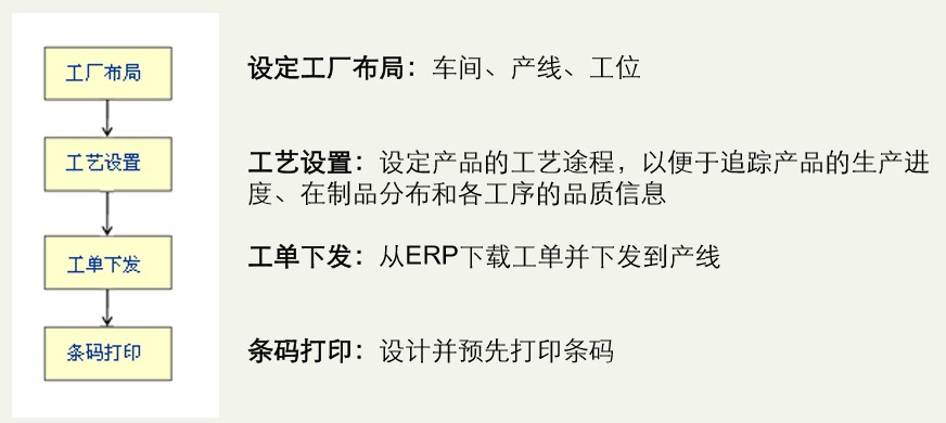 制造執行系統