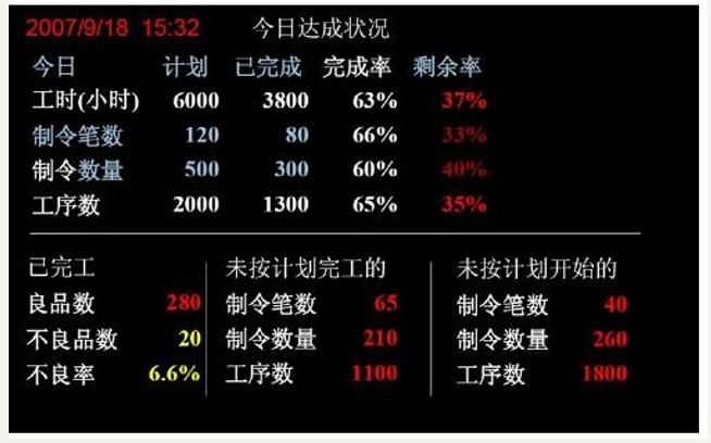 制造執行系統