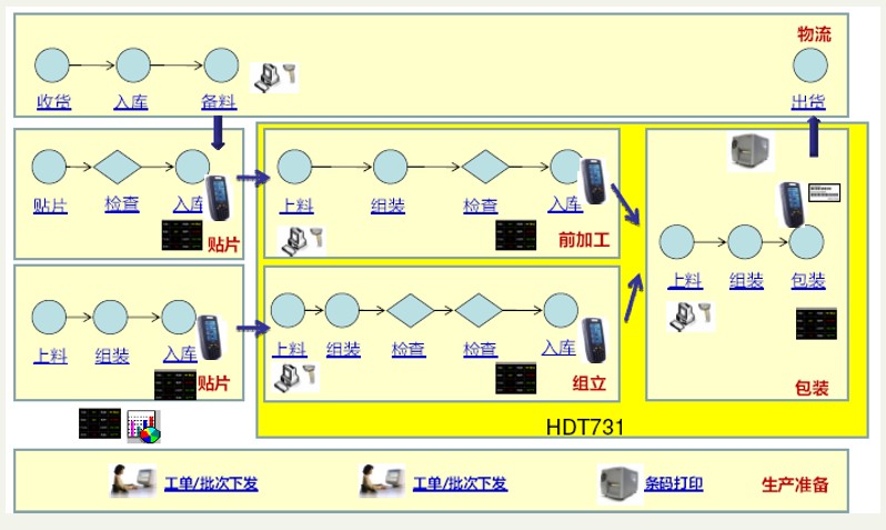 制造執行系統