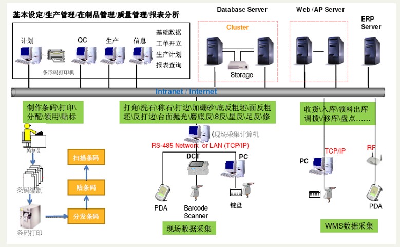制造執行系統