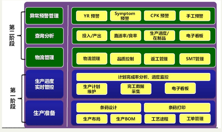 制造執行系統