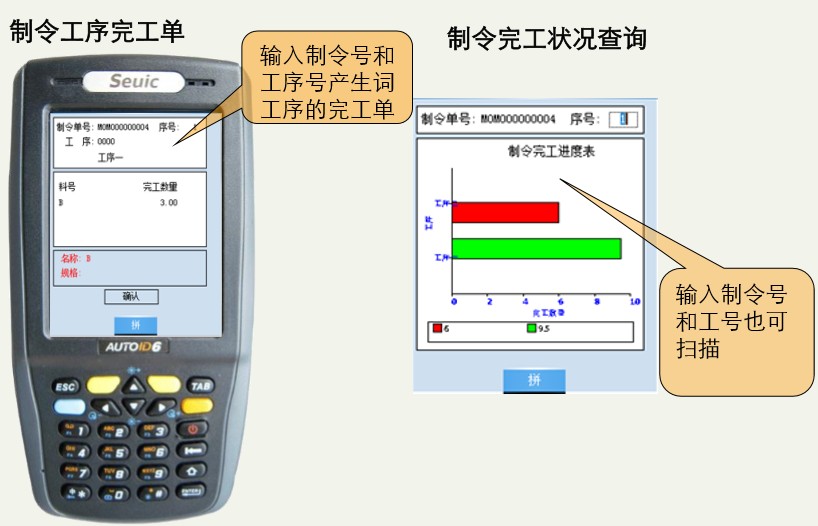MES制造執行系統