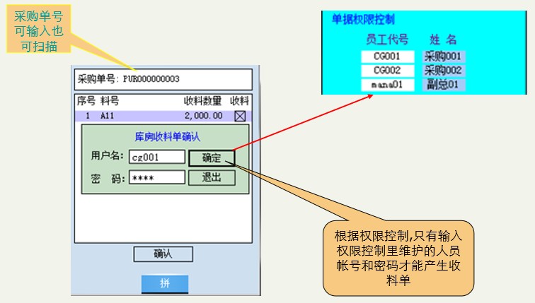 MES制造執行系統