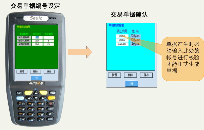 MES制造執行系統