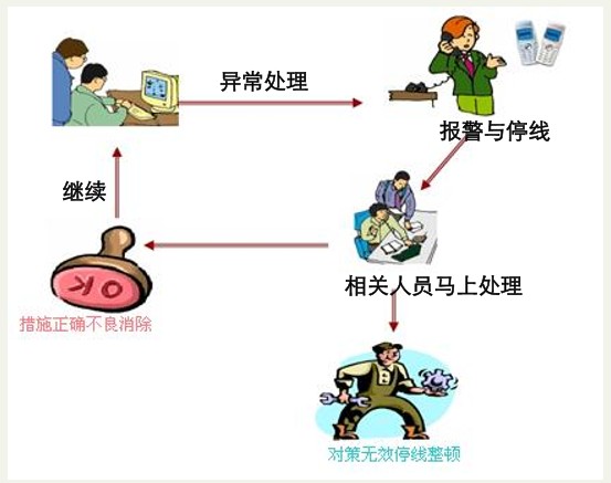 MES制造執行系統