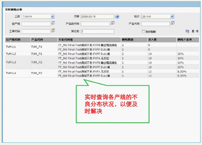 MES制造執行系統