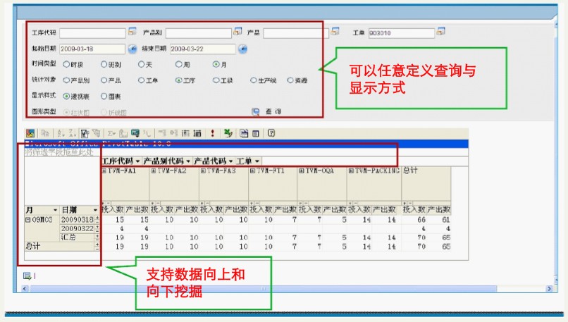 MES制造執行系統